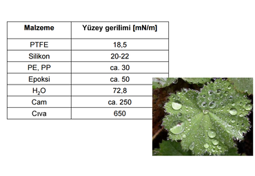Yüzey Enerjisi Yapıştırmayı Nasıl Etkiler?